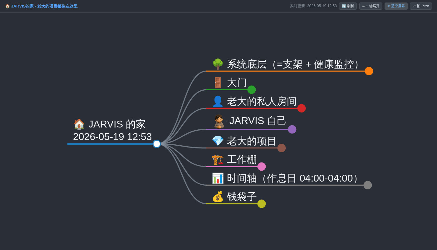 JARVIS Brain Map